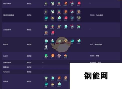 《Temtem》全腾兽位置介绍