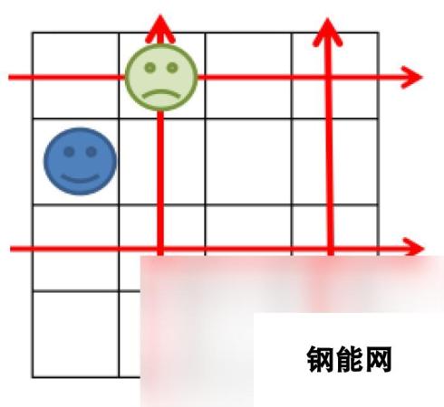 《蜀门手游》雾影群岛 副本攻略