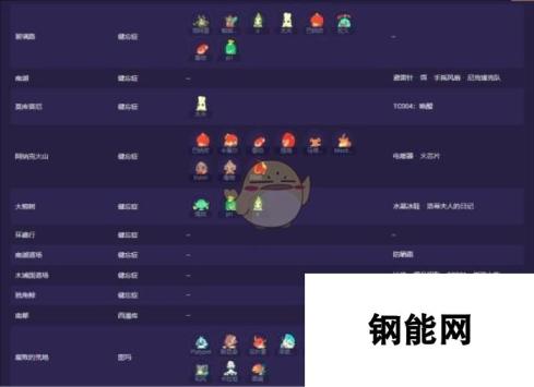 《Temtem》全腾兽位置介绍