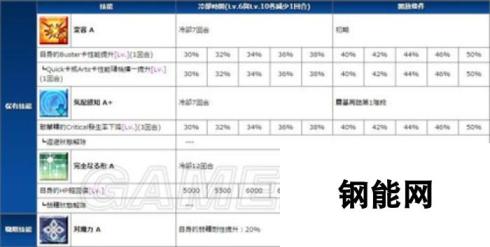 命运冠位指定fgo恩奇都技能宝具解析及升级材料