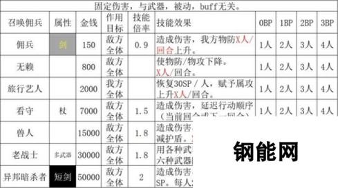 歧路旅人2商人职业倍率是多少