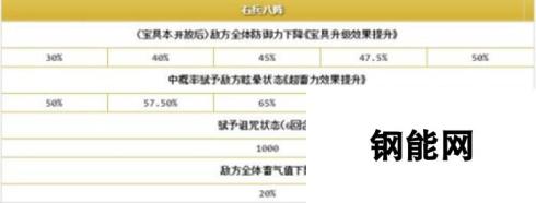 命运冠位指定fgo六星英灵孔明技能宝具测评