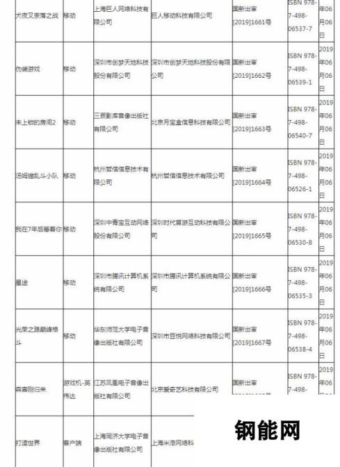 广电最新进口游戏版号下发！Xbox独苗/PS4游戏不见踪影