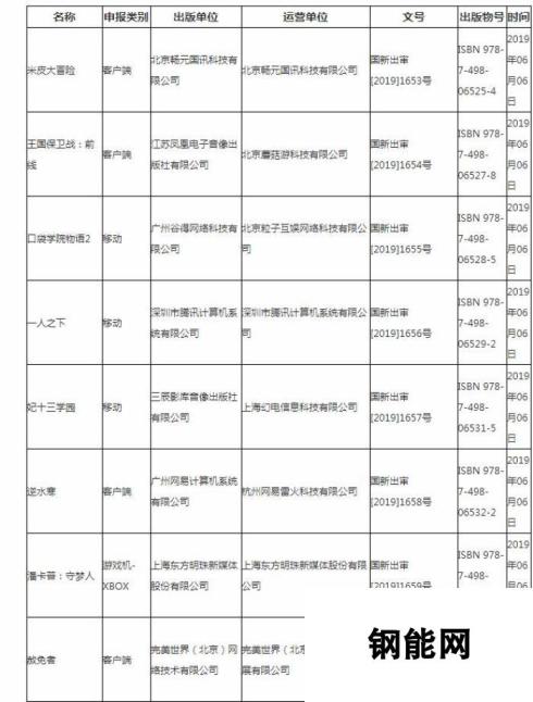 广电最新进口游戏版号下发！Xbox独苗/PS4游戏不见踪影