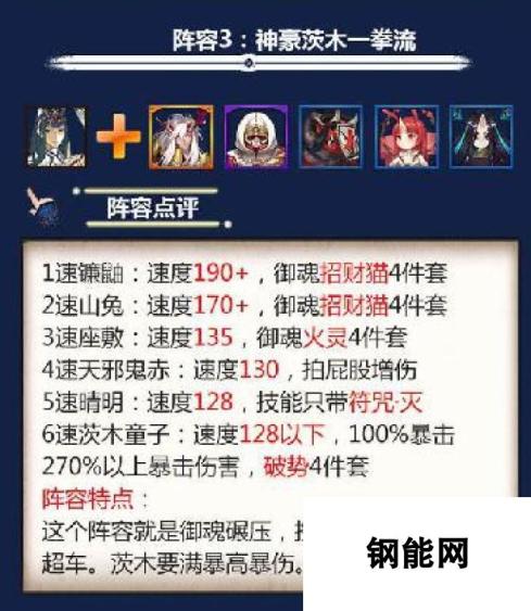 图文解说 阴阳师阴界之门1-70层通关阵容