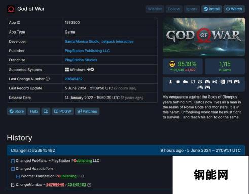 索尼Steam发行部门再次更名：PlayStation Publishing LLC