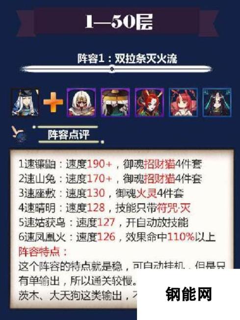 图文解说 阴阳师阴界之门1-70层通关阵容