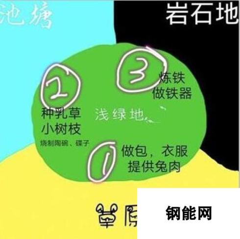 一小时人生防拆家技巧：远离生孩子的特殊环境