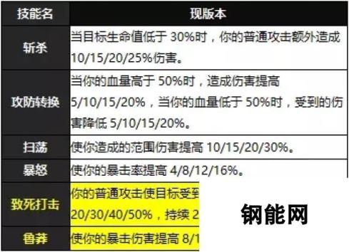 天命传说战士现版本技能选择技巧详解