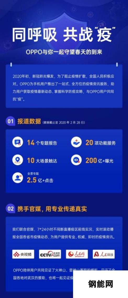 同呼吸 共战“疫”丨OPPO与你一起守望春天的到来