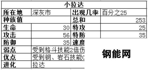 对决连线优秀宠物抓捕推荐