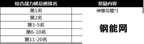 仙剑奇侠传3D回合八大活动公测盛典 八重助力，欢乐回响