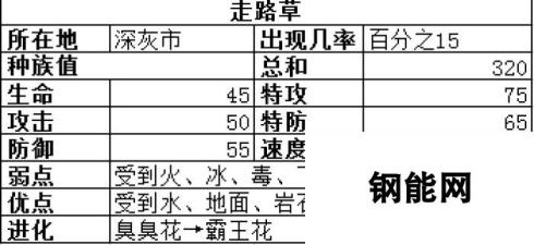 对决连线优秀宠物抓捕推荐