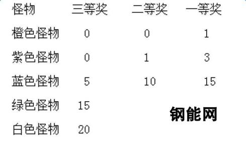 西游伏妖篇全民捉妖玩法 趣味连连看