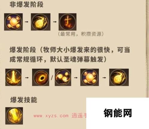 塔瑞斯世界牧师神罚天赋加点攻略：牧师天赋如何高效加点