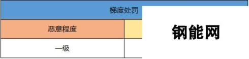 电击文库零境交错公布安全条约：违规行为将严厉处罚