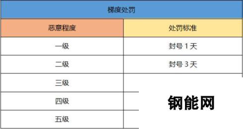 电击文库零境交错公布安全条约：违规行为将严厉处罚