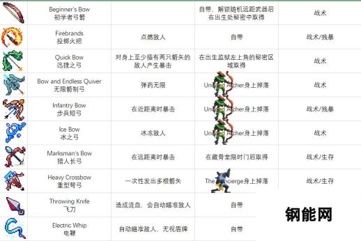 死亡细胞装备蓝图获取方式一览表-探索神秘蓝图秘籍