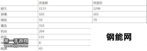 碧蓝航线 小天鹅装备选择与主炮设备推荐