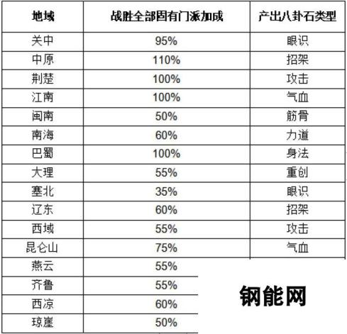 江湖八卦石-氪金不氪也能白嫖攻略