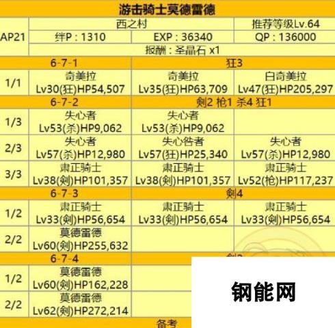 命运冠位指定-FGO游击骑士莫德雷德攻略-英灵推荐