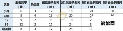 《喷射战士2》52加仑系列武器数据及使用心得分享