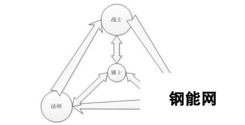 天堂2血盟技能互斥系统具体玩法介绍