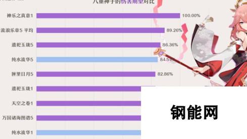 原神纯水流华武器角色搭配思路：适配性分析