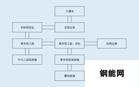 大千世界前十级获取途径 秘境探索