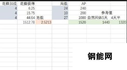 尼禄祭无限池AP规划攻略：命运冠位指定FGO实战