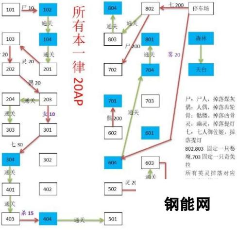 命运冠位指定FGO空之境界活动房间刷图攻略：优先顺序与技巧