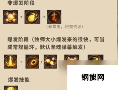 塔瑞斯世界牧师神罚天赋加点建议