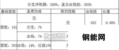 崩坏3职业的特殊出场技能分析