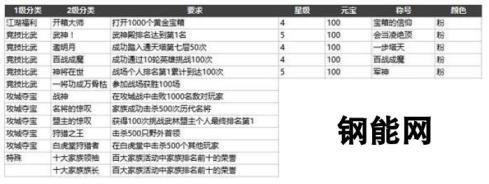 粉色剑侠情缘手游称号大全 缤纷登场，获取方式揭秘