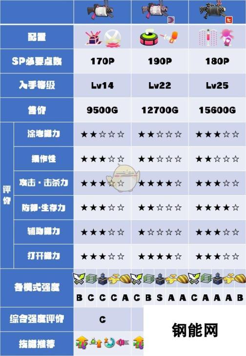 《喷射战士2》52加仑系列武器数据及使用心得分享