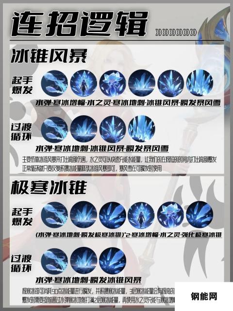 塔瑞斯世界冰法师输出手法 冰霜魔法连击