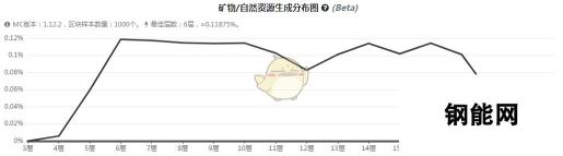 我的世界虚无世界3：翡翠矿石获取攻略