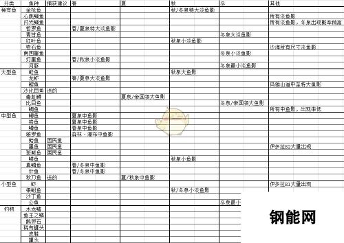 符文工房4全鱼种捕获攻略：掌握鱼类资源，轻松升级