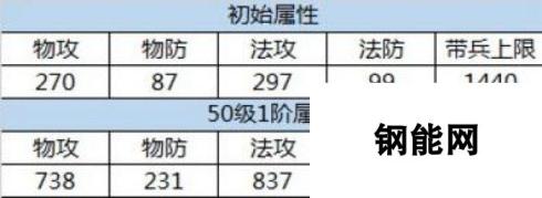 朕的江山武将陆逊属性技能全面分析讲解