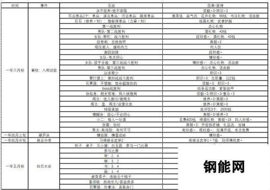 《侠隐阁》全事件时间表分享