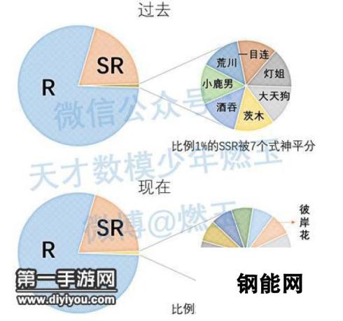 阴阳师新式神抽取概率揭秘：数据告诉你有多高