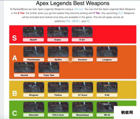 Apex英雄-最新武器排行揭秘