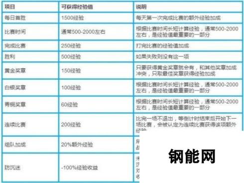 守望先锋快速升级攻略 高效升级方法大揭秘