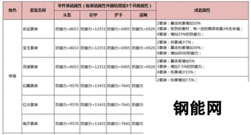 守护永恒套装 HIT推荐修高永恒套装