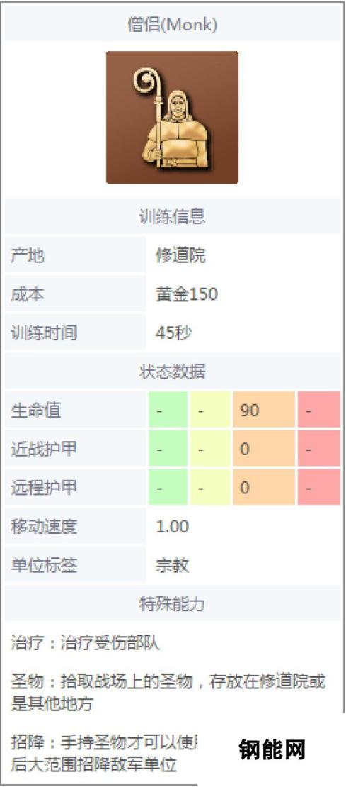 帝国时代4僧侣介绍 智慧与信仰并存