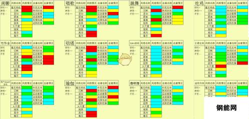 《女主播经纪公司》节目搭配表一览