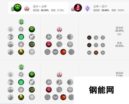 英雄联盟手游巴德最强天赋加点方案 多元策略，提升战斗能力