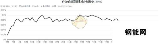 《我的世界》魔法金属神秘魂石矿石怎么获得