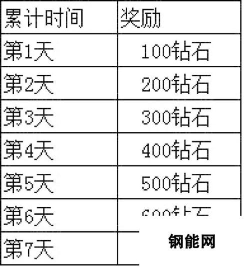 《正妹物语》安卓新服“最佳情人”9月3日10时火爆开启