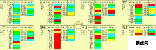 《女主播经纪公司》节目搭配表一览